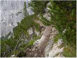 Passo Tre Croci - Rifugio Vandelli / Lago di Sorapiss